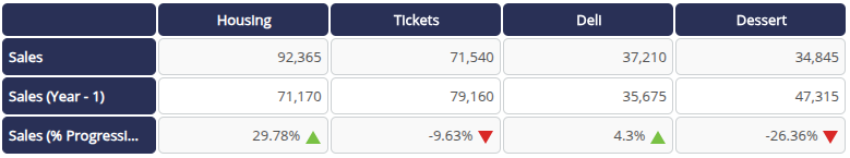 Sales_progression_eg_EN.png