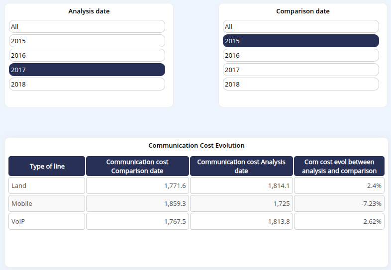 Dashboard_page_2dates_EN.png