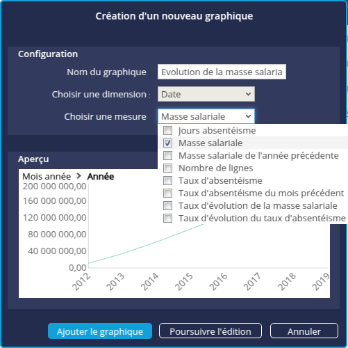 Analyse de tendance