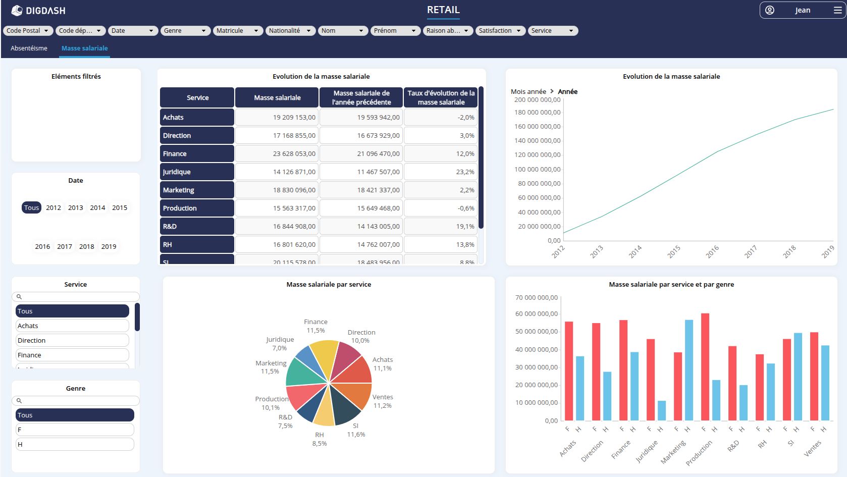 Page Masse salariale