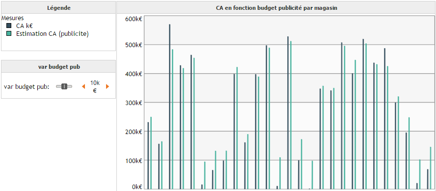 Estimation CA (publicité)