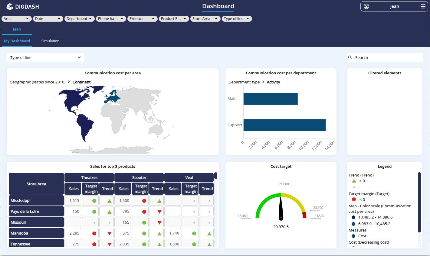 Final dashboard