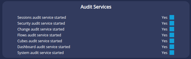 Audit services
