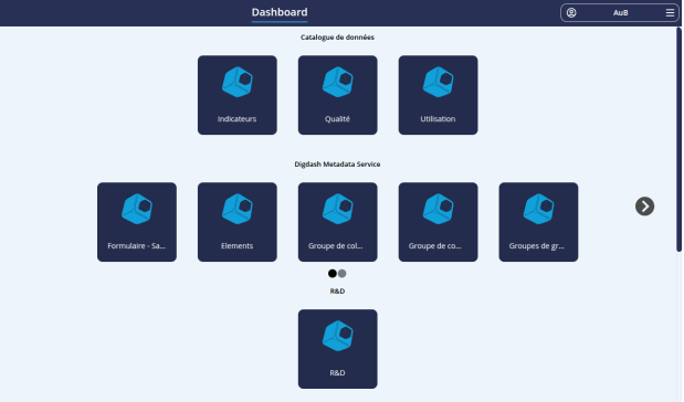 Groupement par rôle