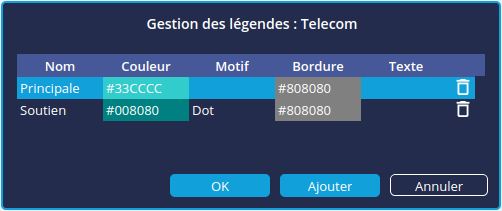 Gestion des légendes