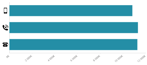 Graphique_Infographies_exemple