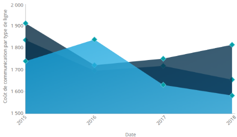 Remplissage gradient