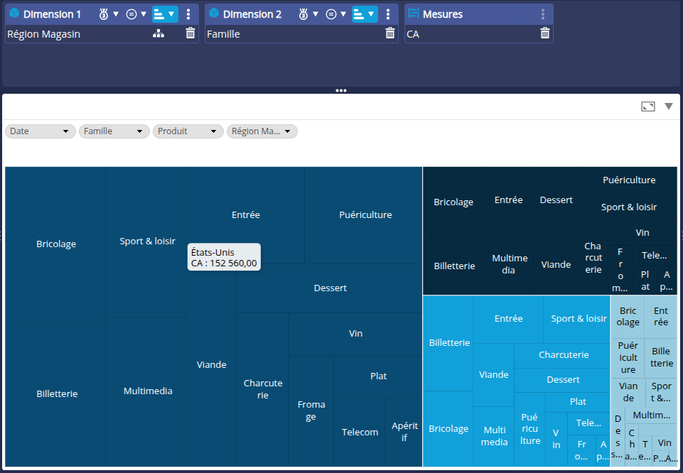 Flow_treemap_FR.png