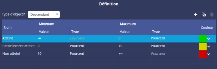 Définition objectif