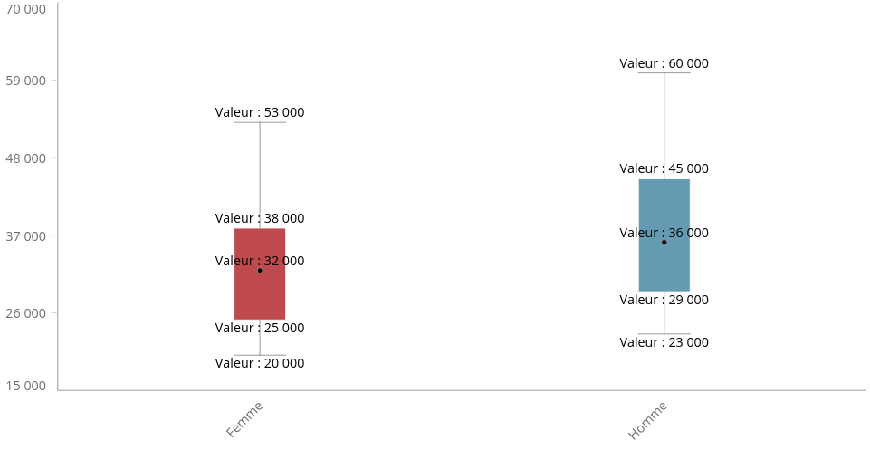 Etiquettes_non_tronquées