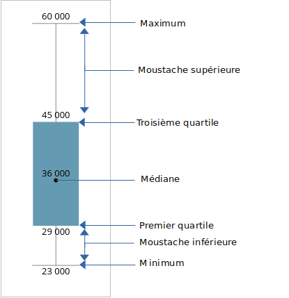 Schema_boite_moustaches