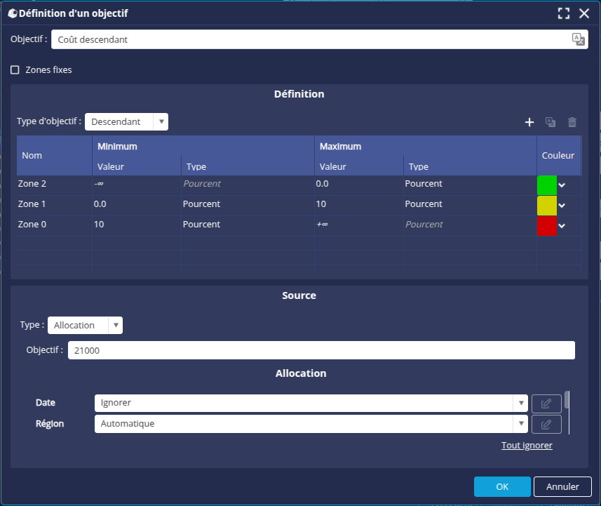 Définition objectif